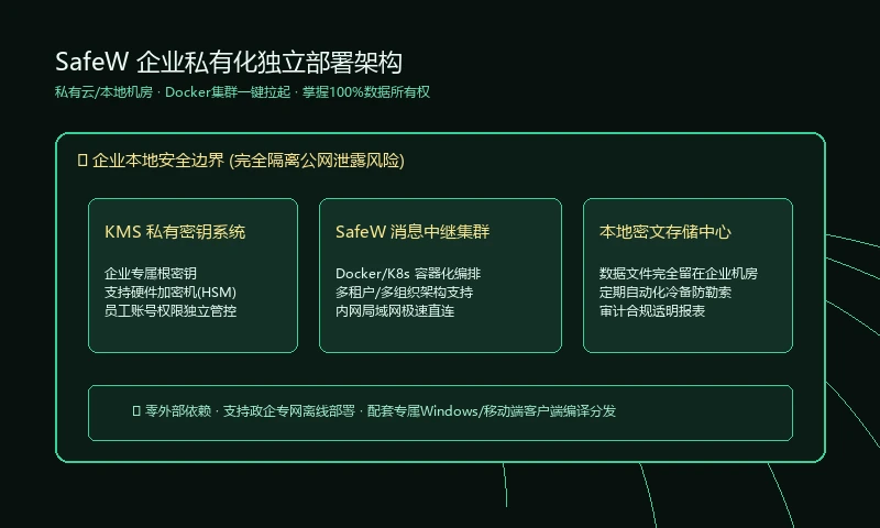 SafeW 企业私有化部署架构